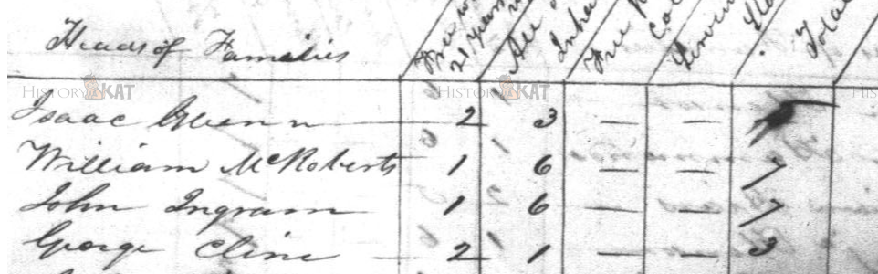 Illinois Territory Census